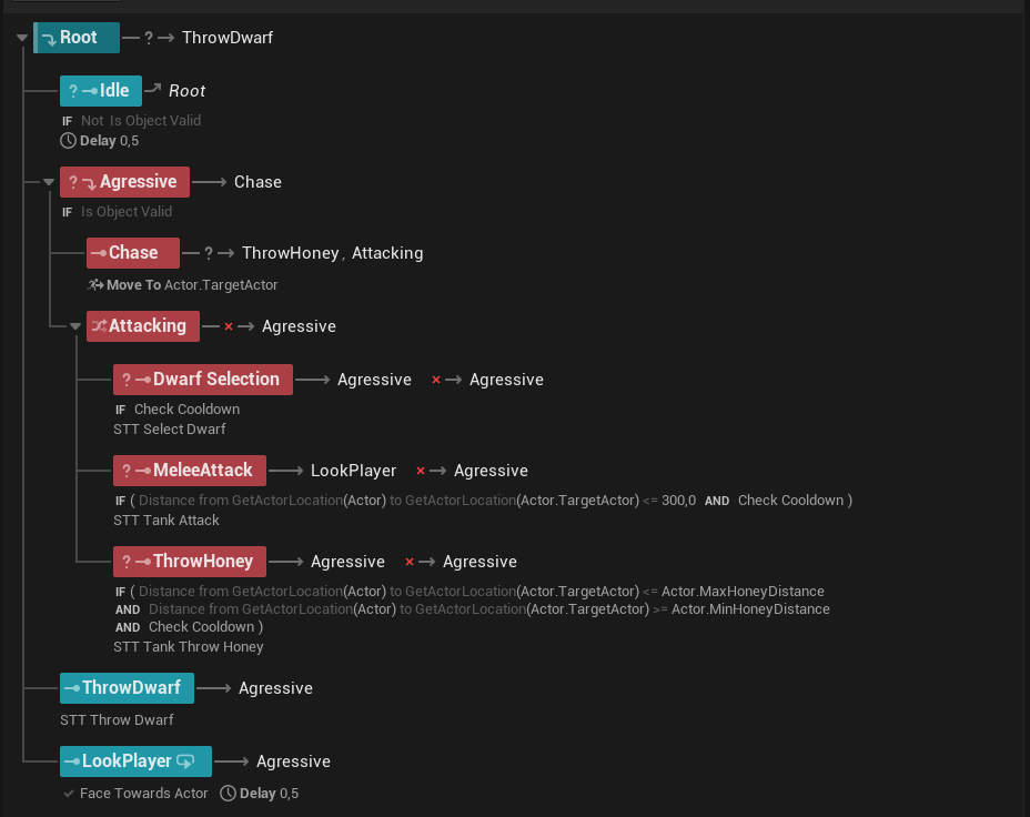 StateTree graph of the tank mini-boss