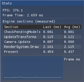 ImGui stats panel showing FPS, frame time and the time spent in each engine section